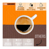 Pureshrooms Perfect 7 Mushroom Coffee Mix