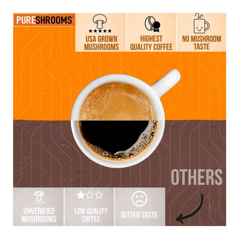 Pureshrooms Perfect 7 Mushroom Coffee Mix