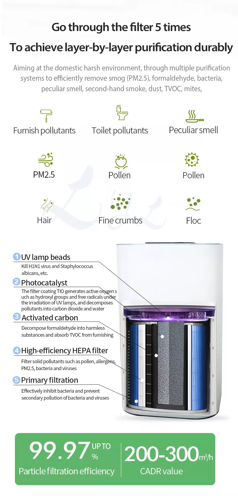 Air Purifier (Blue)